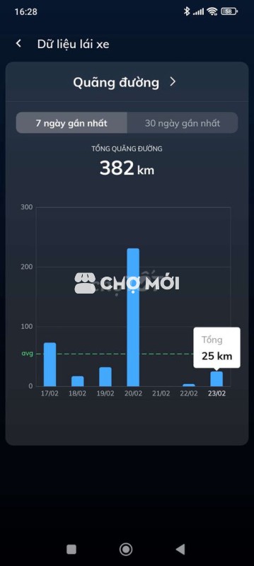 Xe điện VinFast VF 3 Trắng